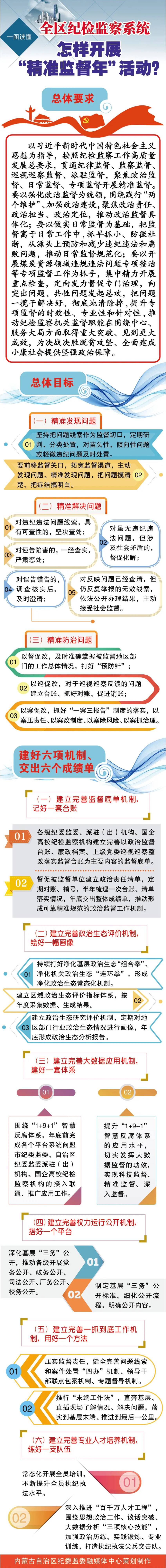 全区纪检监察系统怎样开展“精准监督年”活动?.jpg 全区纪检监察系统怎样开展“精准监督年”活动?.jpg